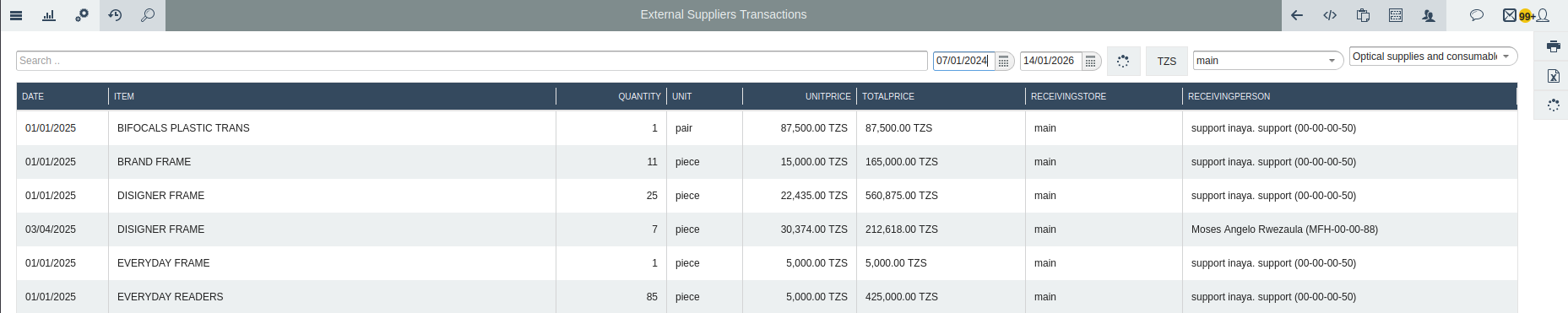 External suppliers report