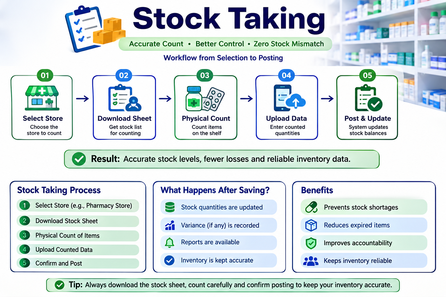 Inventory stock taking cover